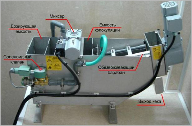 Шнековый обезвоживатель осадка VOLUTE