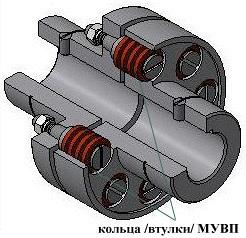 Кольца и втулки МУВП