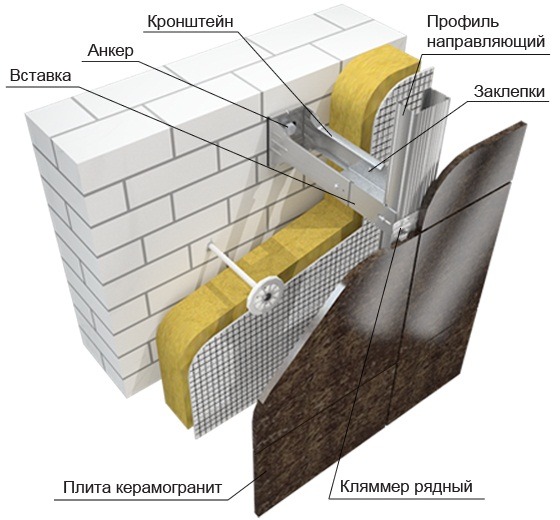 Навесная фасадная система VENFAS-2 для скрытого крепления керамогранита 10 - 14 мм