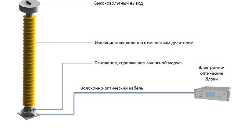 Преобразователи