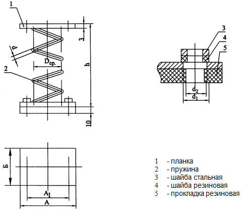 Виброизоляторы