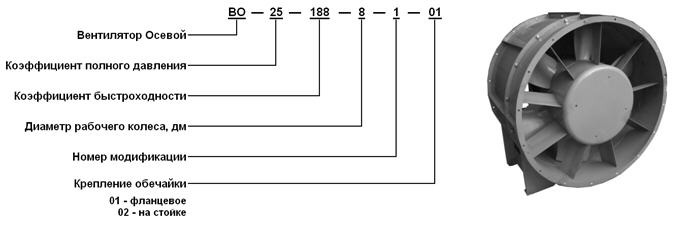 Вентиляторы осевые - ВО 12-300