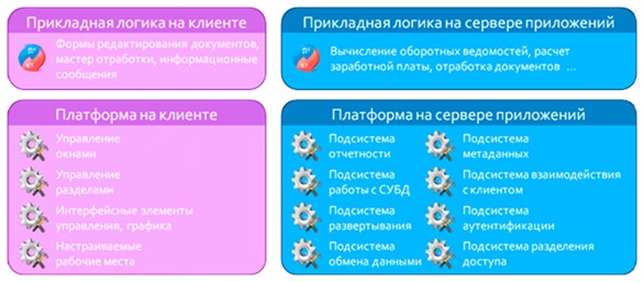 Средства программные, пакеты программ ПАРУС-Торнадо