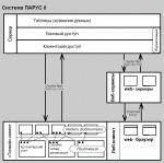 Средства программные ПАРУС 8