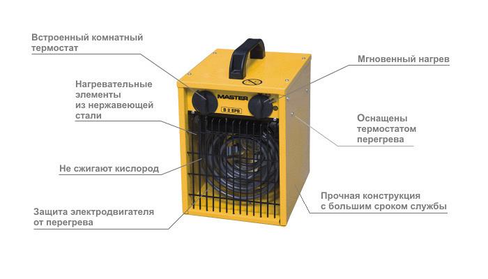 электрический нагреватель воздуха