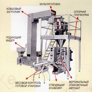 Дозаторы ручные для расфасовки жидкостей