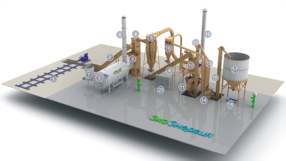 Завод по производству топливных гранул мощностью