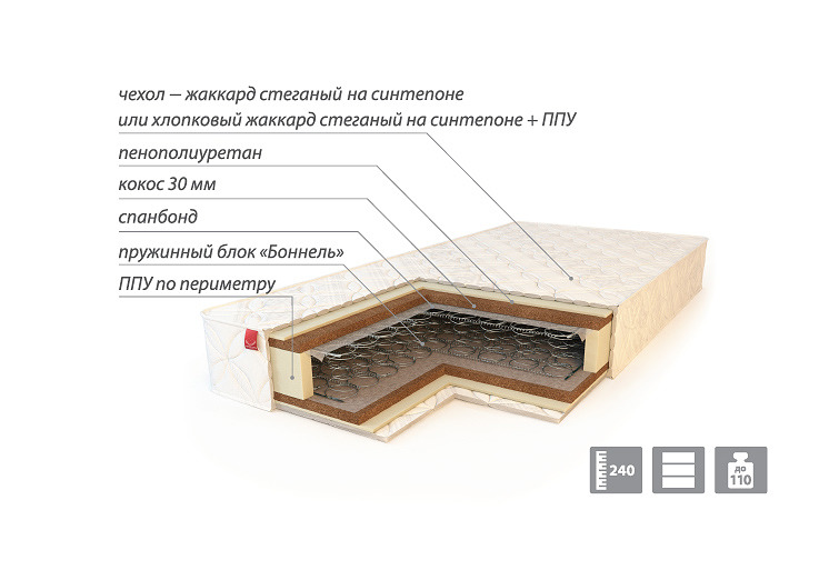 Матрас серии экстра Сонет