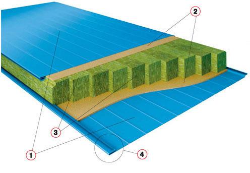 Стеновые сэндвич панели