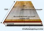Паркет ламинированный