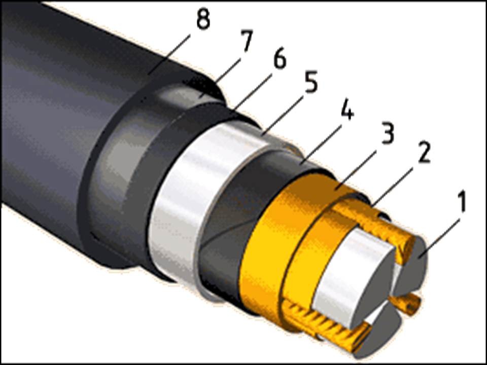 Кабели силовые