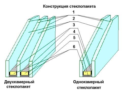 Окна пластиковые двухкамерные