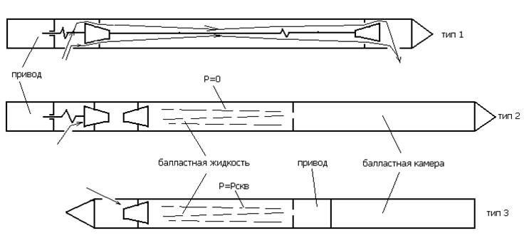 Пробоотборники для отбора глубинных проб