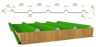 Кровельные сэндвич-панели