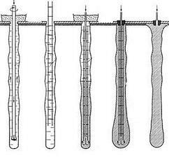 Сваи буроинъекционные