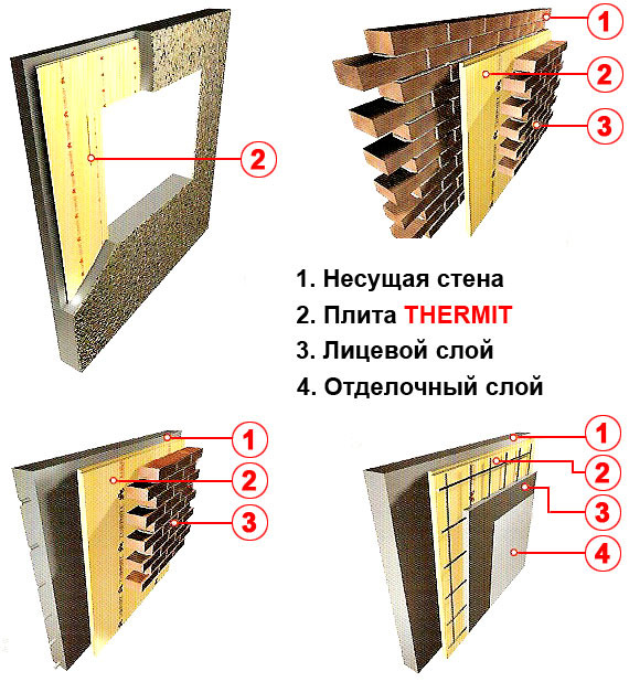 Утеплители