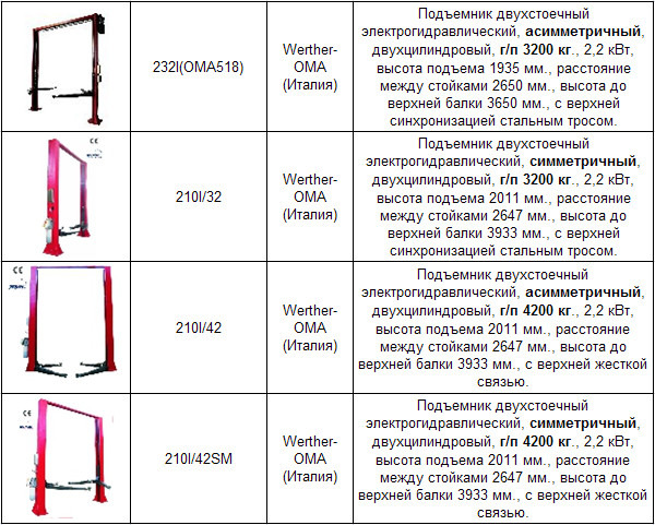Подъемники двухстоечные Werther-OMA