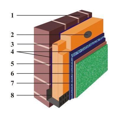 Различные Фасадные системы с утеплением.