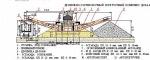 Дробильно-сортировочные комплексы ДСКА-4М