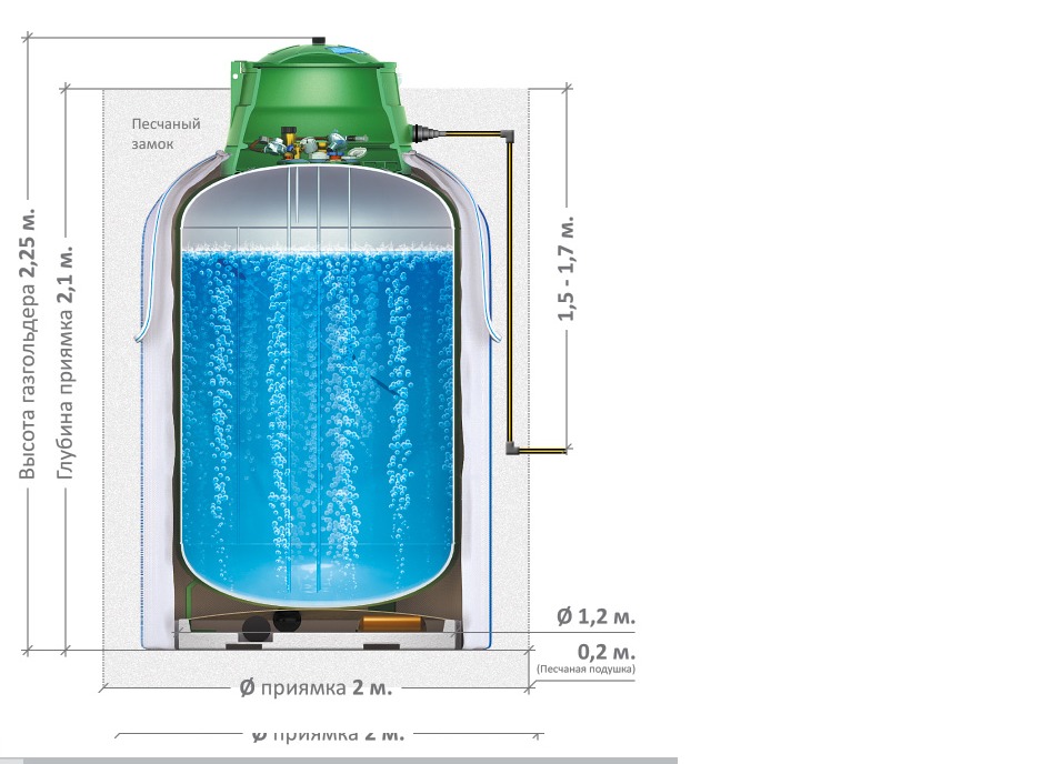 Подземный газгольдер Антонио Мерлони (Antonio Merloni C.&T.) для автономной газификации дома. Емкость для СУГ объемом 1650л.