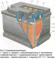 Свинцовые батареи