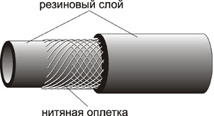 Рукава резиновые напорные