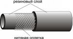 Рукава резиновые напорные