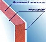 сэндвич панели