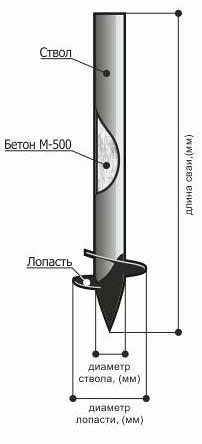 Винтовые сваи-89