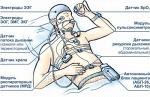 Полисомнографы для диагностики проблем сна
