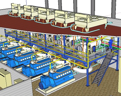 Газопоршневые электростанции