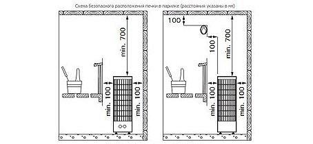 Электрокаменки HARVIA Cilindro PC90