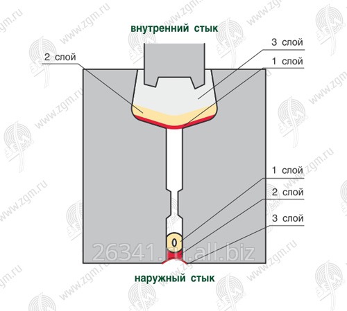 Герметик  Абрис