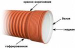 труба гофрированная для канализации ИКАПЛАСТ д.250