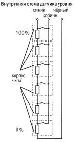 КСР-Датчики уровня