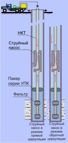 Насос струйный НС-89