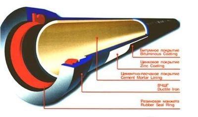 Трубы чугунные (ВЧШГ)