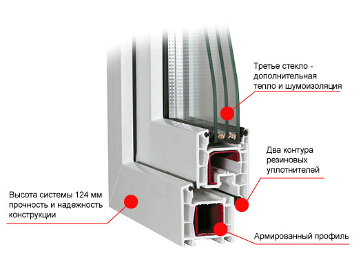 Окна Pimapen