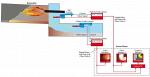 Система видеонаблюдения D-VTA 200