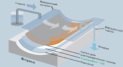 Материал нетканый Compoflex 150