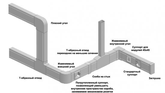 Кабель-канал 80x50 DLP (10419) Legrand