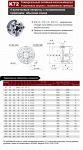 4-Зажимные патроны и кулачки (ф50 ф80 ф100 ф125 ф160 ф200 ф250 ф300 ф320 ф350 ф400 ф450 ф500 ф630 ф800 ф1000 ф1250 ф1400 ф1600 ф2000