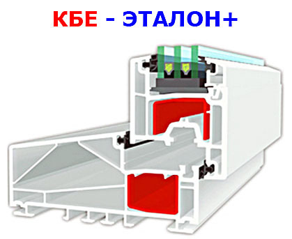 Двухстворчатое окно из профиля КВЕ Эталон 58 мм
