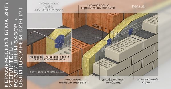 Фиксатор Bever ISO-CLIP голубой ? 60 мм