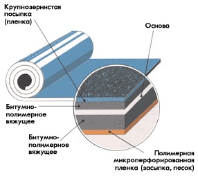 Изоэласт