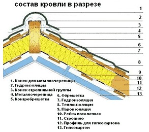 Теплоизоляция