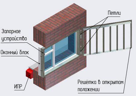 Пожаробезопасные решетки