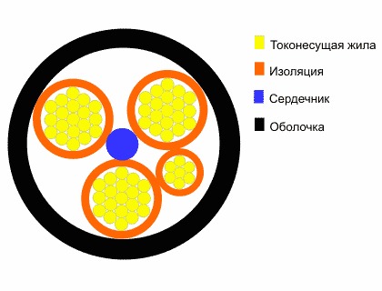 КГ — кабель гибкий общего назначения