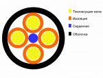 КПГ — кабель гибкий общего назначения