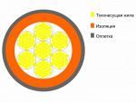 ПТЛ-250 — кабель авиационный, автотракторный и автомобильный